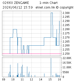 禪遊科技控股有限公司ZENGAME TECHNOLOGY HOLDING LIMITED