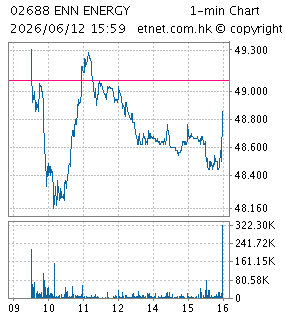 新奧能源控股有限公司ENN ENERGY HOLDINGS LIMITED