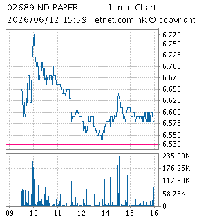 玖龍紙業（控股）有限公司NINE DRAGONS PAPER (HOLDINGS) LTD.