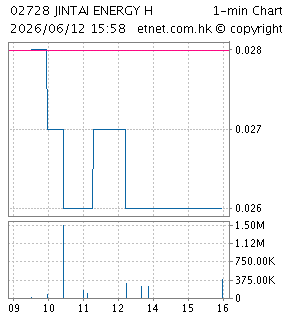 金泰能源控股有限公司JINTAI ENERGY HOLDINGS LIMITED