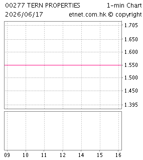 太興置業有限公司TERN PROPERTIES CO. LTD.