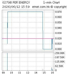 久泰邦達能源控股有限公司PERENNIAL ENERGY HOLDINGS LIMITED