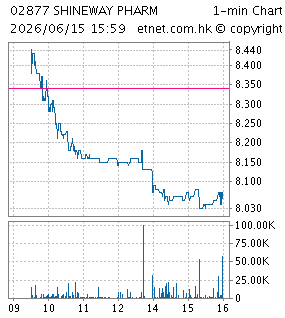 中國神威藥業集團有限公司CHINA SHINEWAY PHARMACEUTICAL GROUP LTD.