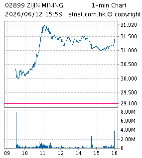 紫金礦業集團股份有限公司ZIJIN MINING GROUP CO., LTD.