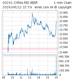 華潤啤酒(控股)有限公司CHINA RESOURCES BEER (HOLDINGS) COMPANY LIMITED