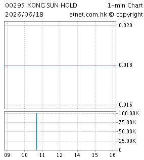 江山控股有限公司KONG SUN HOLDINGS LIMITED