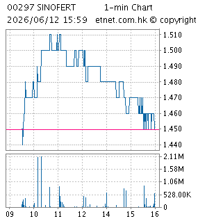 中化化肥控股有限公司SINOFERT HOLDINGS LTD.