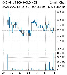 偉易達集團VTECH HOLDINGS LTD.