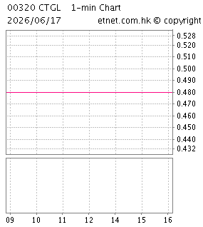 金寶通集團有限公司COMPUTIME GROUP LTD.