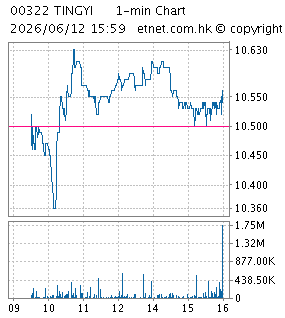 康師傅控股有限公司TINGYI (CAYMAN ISLANDS) HOLDING CORP.