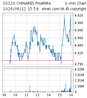 華潤醫藥集團有限公司CHINA RESOURCES PHARMACEUTICAL GROUP LIMITED