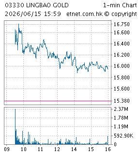 靈寶黃金集團股份有限公司LINGBAO GOLD GROUP COMPANY LTD.