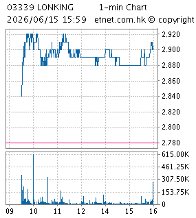 中國龍工控股有限公司LONKING HOLDINGS LIMITED