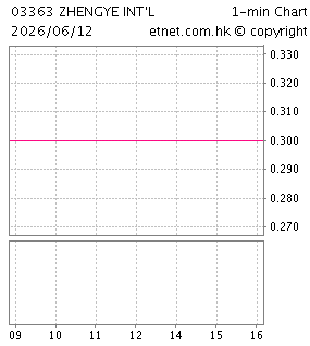 正業國際控股有限公司ZHENGYE INTERNATIONAL HOLDINGS COMPANY LIMITED