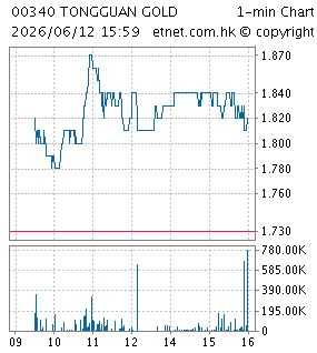 潼關黃金集團有限公司TONGGUAN GOLD GROUP LIMITED