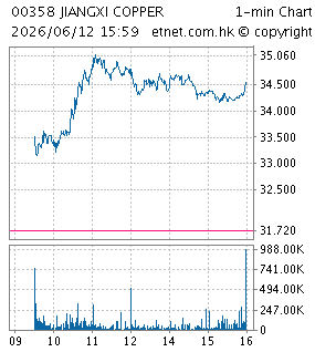 江西銅業股份有限公司JIANGXI COPPER COMPANY LIMITED