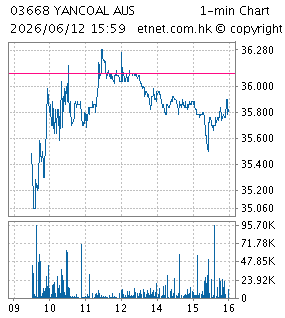 兗煤澳大利亞有限公司YANCOAL AUSTRALIA LTD
