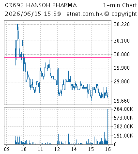 翰森制藥集團有限公司HANSOH PHARMACEUTICAL GROUP COMPANY LIMITED