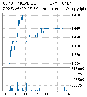 映客互娛有限公司INKE LIMITED