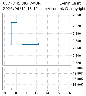 年年卡集團有限公司NNK GROUP LIMITED