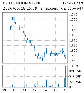新疆新鑫礦業股份有限公司XINJIANG XINXIN MINING INDUSTRY CO., LTD.