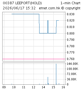 力豐(集團)有限公司LEEPORT (HOLDINGS) LTD.