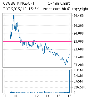 金山軟件有限公司KINGSOFT CORPORATION LIMITED