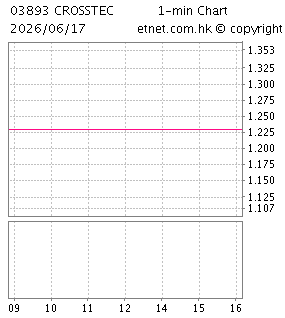 易緯集團控股有限公司CROSSTEC GROUP HOLDINGS LIMITED