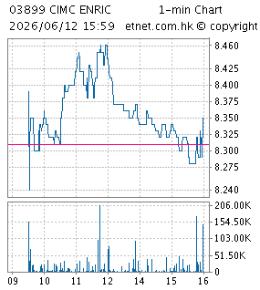 中集安瑞科控股有限公司CIMC ENRIC HOLDINGS LIMITED