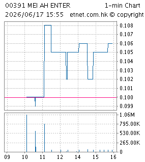 美亞娛樂資訊集團有限公司MEI AH ENTERTAINMENT GROUP LTD