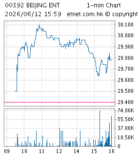 北京控股有限公司BEIJING ENTERPRISES HOLDINGS LIMITED
