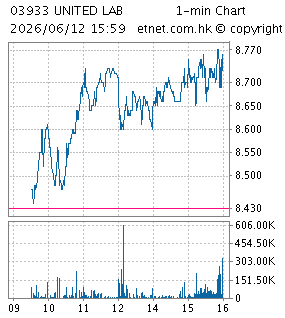 聯邦制藥國際控股有限公司THE UNITED LABORATORIES INTERNATIONAL HOLDINGS LTD.