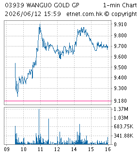 萬國國際礦業集團有限公司WANGUO INTERNATIONAL MINING GROUP LIMITED