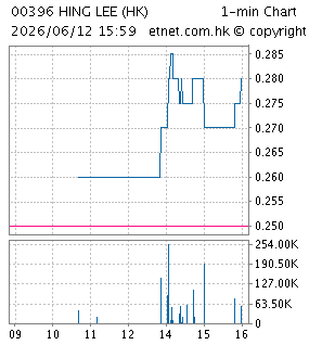 興利（香港）控股有限公司HING LEE (HK) HOLDINGS LIMITED