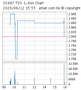 電訊首科控股有限公司TELECOM SERVICE ONE HOLDINGS LIMITED