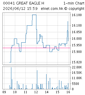 鷹君集團有限公司GREAT EAGLE HOLDINGS LTD.