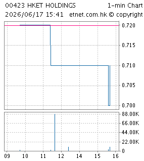 香港經濟日報集團有限公司HONG KONG ECONOMIC TIMES HOLDINGS LTD.