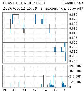 協鑫新能源控股有限公司GCL NEW ENERGY HOLDINGS LIMITED