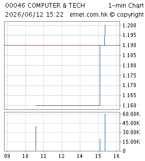 科聯系統集團有限公司COMPUTER AND TECHNOLOGIES HOLDINGS LIMITED