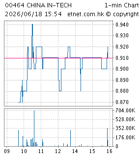 中國海外諾信國際控股有限公司CHINA OVERSEAS NUOXIN INTERNATIONAL HOLDINGS LIMITED