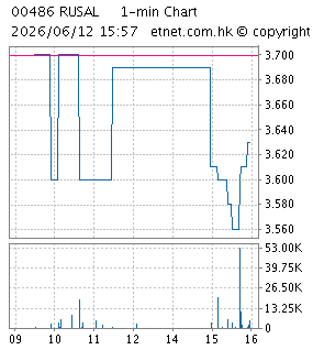俄鋁UNITED COMPANY RUSAL INTERNATIONAL PUBLIC JOINT-STOCK CO.