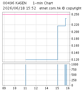 卡森國際控股有限公司KASEN INTERNATIONAL HOLDINGS LTD.