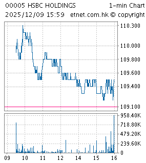 匯豐控股有限公司HSBC HOLDINGS PLC