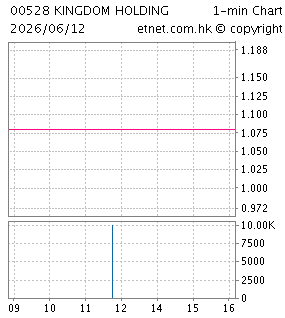 金達控股有限公司KINGDOM HOLDINGS LTD.