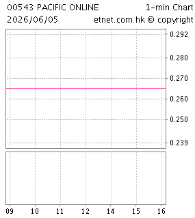 太平洋網絡有限公司PACIFIC ONLINE LIMITED