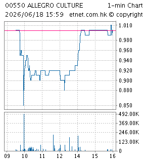 京基智慧文化控股有限公司KINGKEY INTELLIGENCE CULTURE HOLDINGS LIMITED