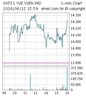 裕元工業(集團)有限公司YUE YUEN INDUSTRIAL (HOLDINGS) LTD.