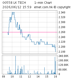 力勁科技集團有限公司L.K. TECHNOLOGY HOLDINGS LTD.