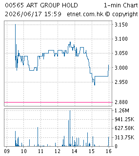 錦藝集團控股有限公司ART GROUP HOLDINGS LIMITED