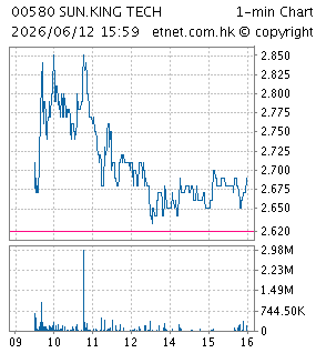 賽晶科技集團有限公司SUN.KING TECHNOLOGY GROUP LIMITED